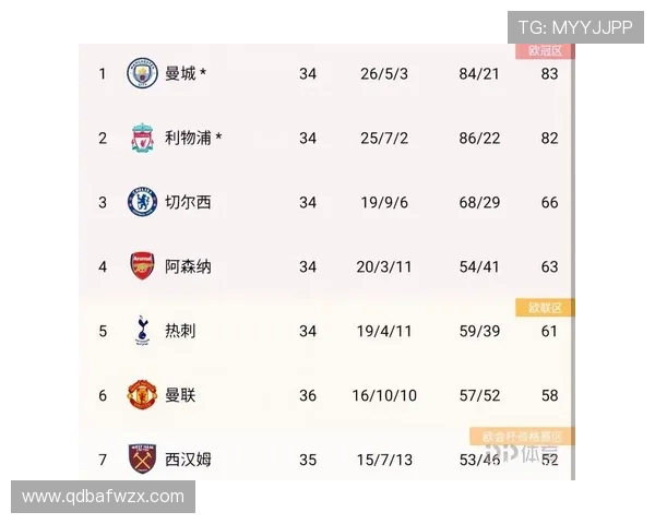 全国锦标赛最新积分榜上海篮球队以58分稳居第一名