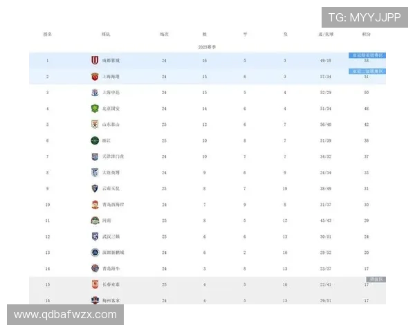 全国锦标赛积分榜更新广州排球队以98分稳居榜首位置 全国锦标赛积分榜更新广州排球队以98分稳居榜首位置